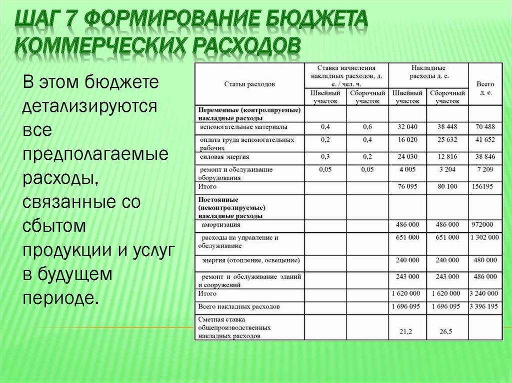 Накладные расходы схема