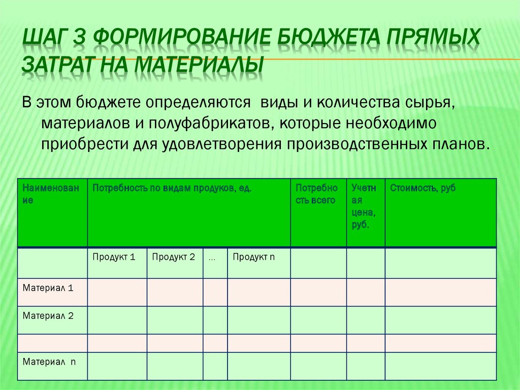 Учет прямых затрат ответ