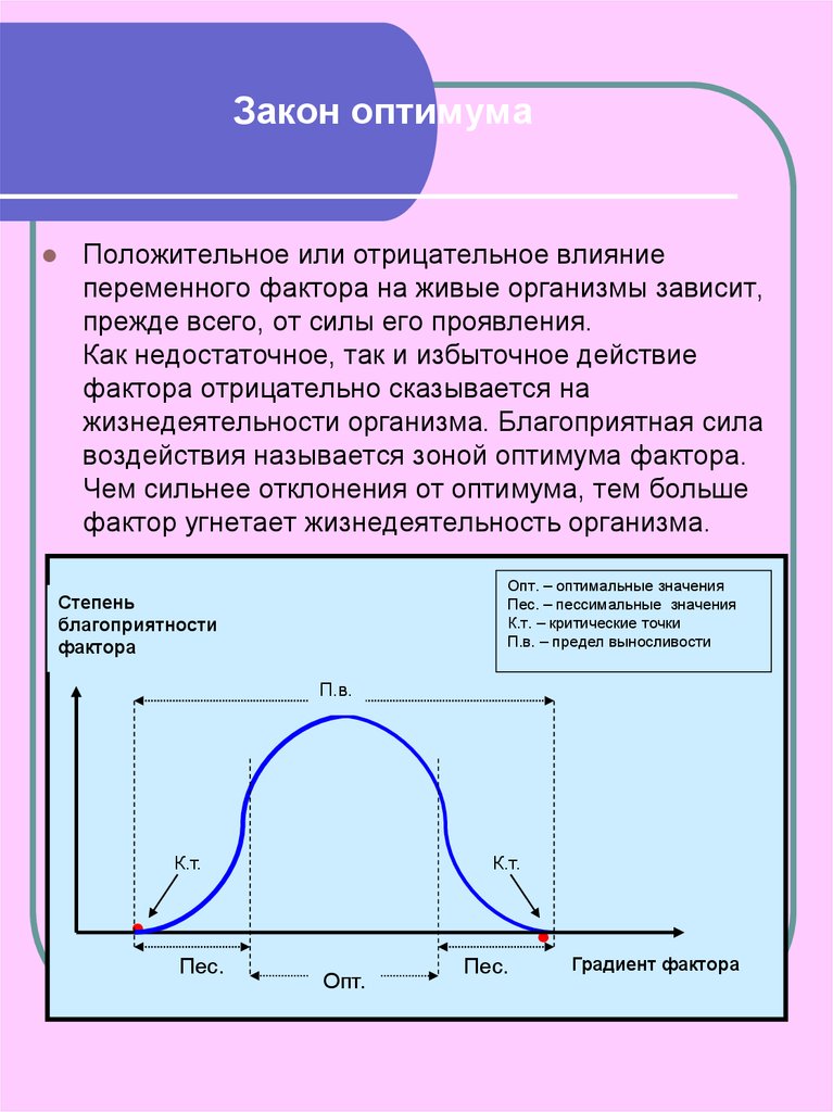 Оптимальные значения факторов. Закон оптимума пессимума. Закон оптимума критические точки. Закон оптимума график человек. Закон оптимума экология.