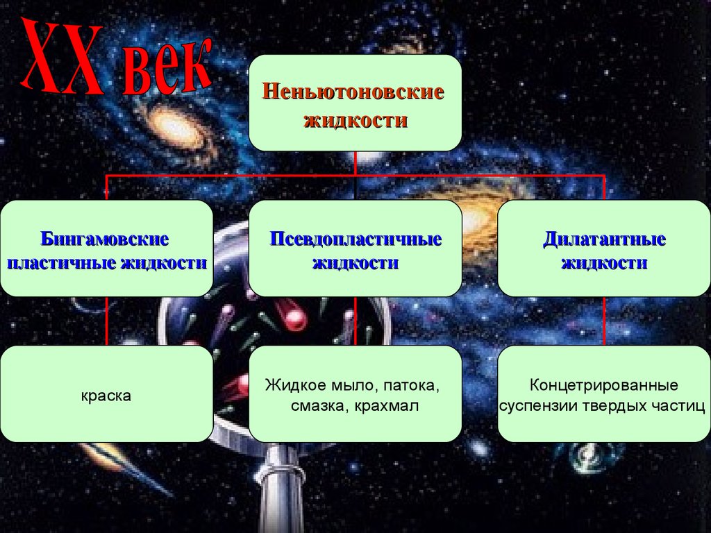 Неньютоновская жидкость презентация для детей