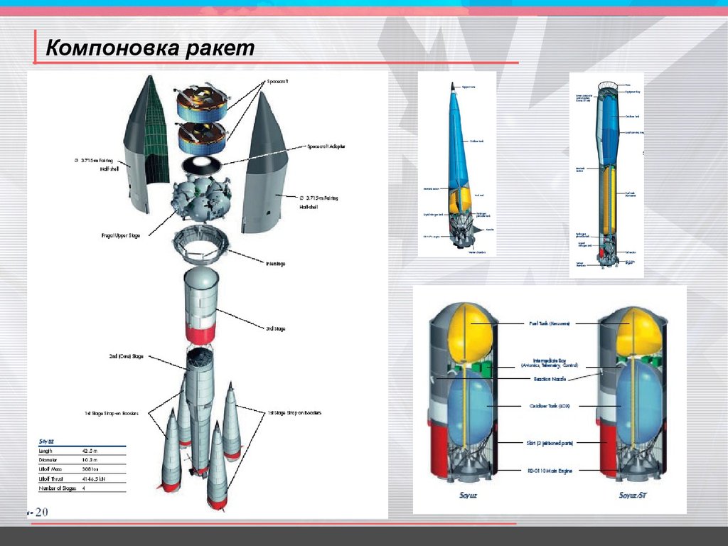 Строение ракеты космической. Компоновка ракеты. Устройство ракеты. Компоновка ракеты космической. Ракетоноситель компоновка.