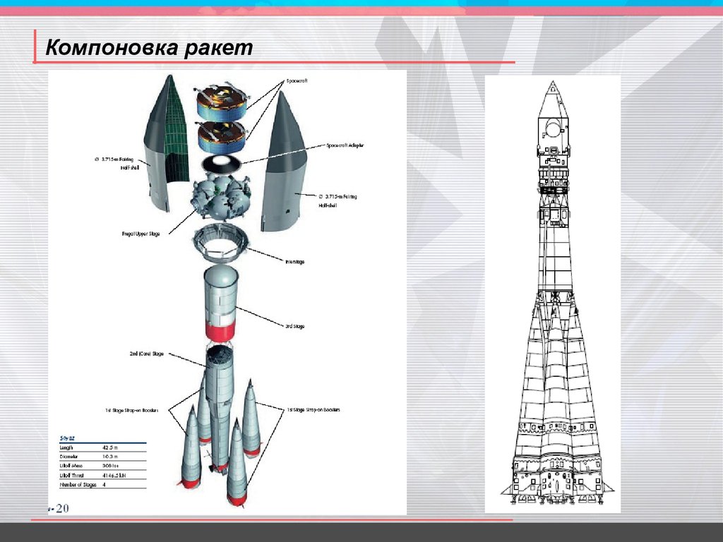 Компоновки ракет. Компоновка ракеты. Компоновка космического аппарата. Основы устройства космических аппаратов. Компоновка ракеты со спутником.