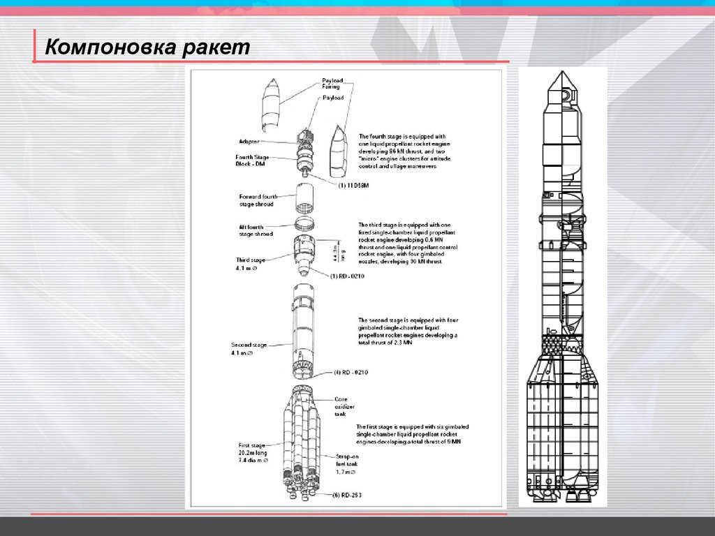 Схема ракеты. Основы устройства космических аппаратов. Продольная компоновка ракеты. Ракетоноситель компоновка. Виды компоновки ракет.