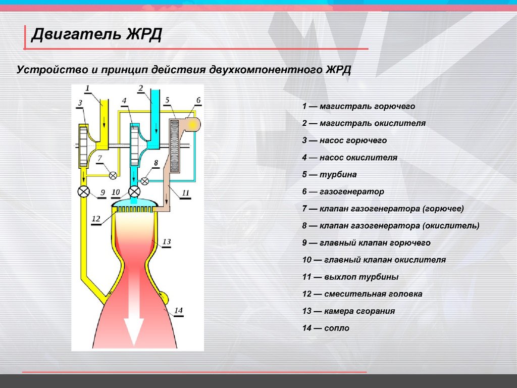 Жрд закрытой схемы