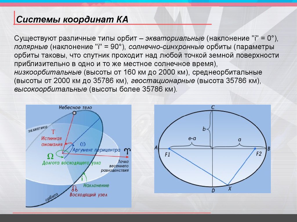 Параметры орбиты. Наклонение орбиты спутника. Кеплеровы элементы орбиты спутника. Система координат космического аппарата.