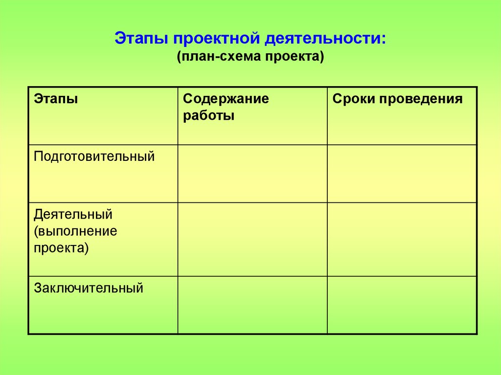 Проектная деятельность план проекта