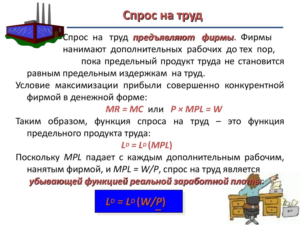 Спрос на труд рисунок