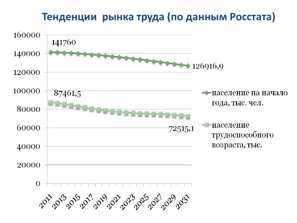 Тенденции труда. Современное состояние рынка труда в России. Тенденции развития рынка труда в России 2020. Перспективы развития рынка труда в России 2021. Структура рынка труда 2019-2020 таблица.