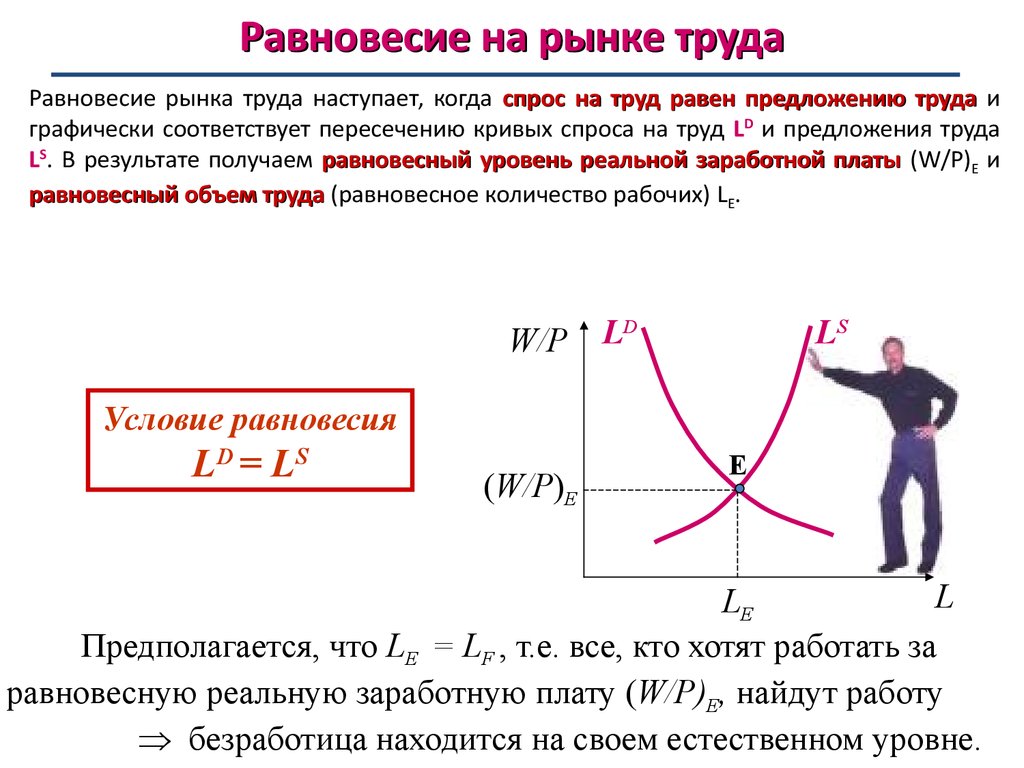 Равный предложение