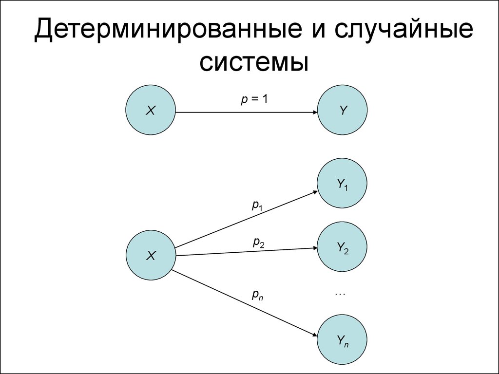 Дискретно детерминированные модели f схемы это