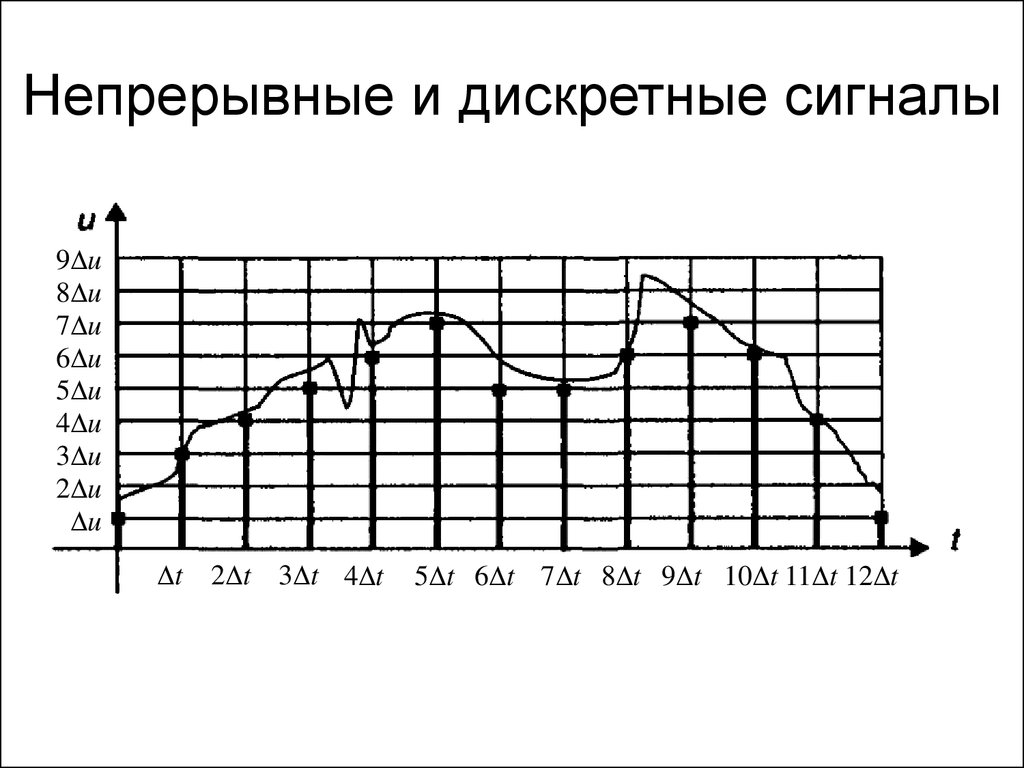 Дискретный характер изображения