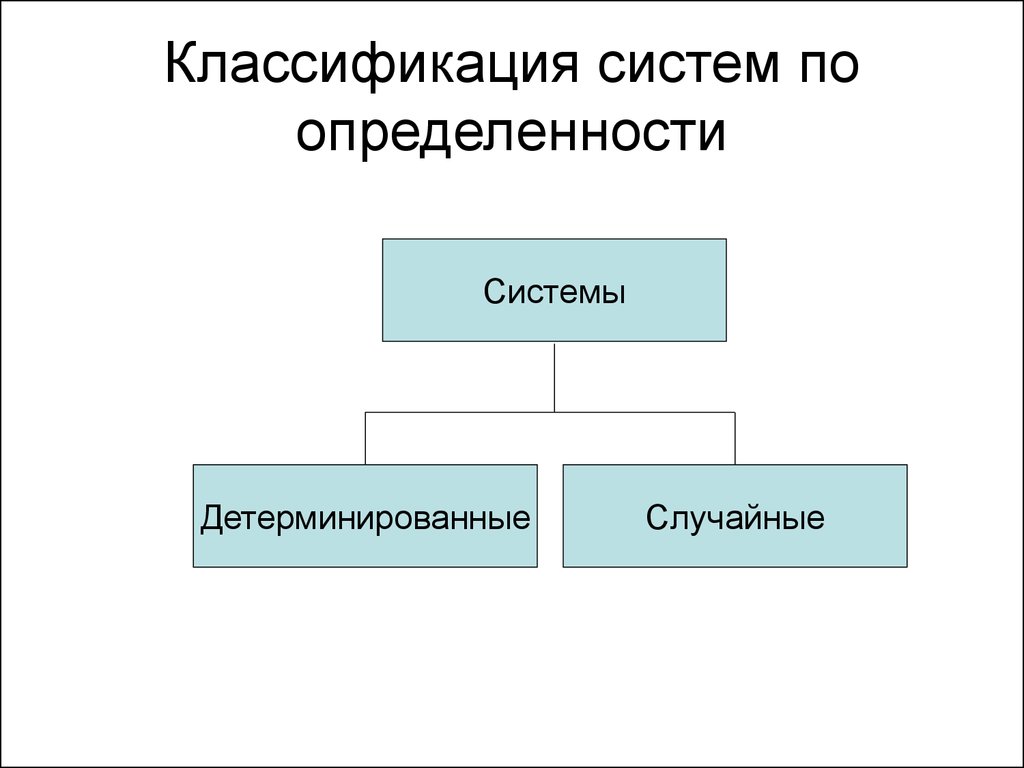 Случайная система. Определенность системы. Классификация систем перевода. Классификация систем телевизор. Классификация системы права.