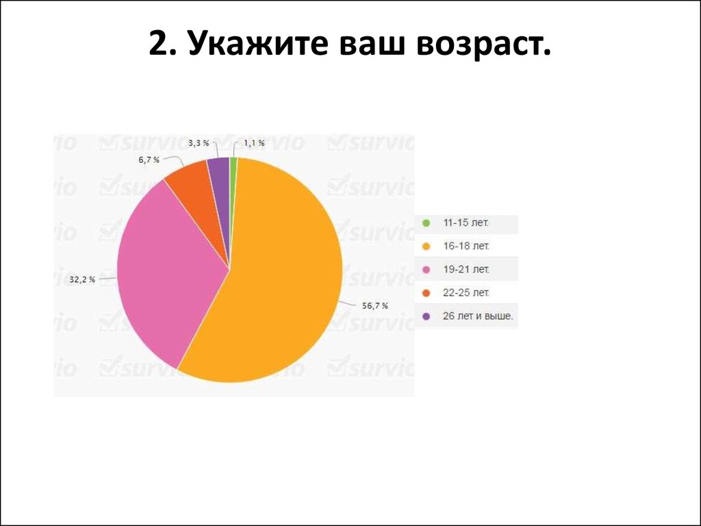 Указан возраст. Укажите ваш Возраст. Ваш Возраст опрос. Опрос укажите ваш Возраст. Опрос указать ваш Возраст.