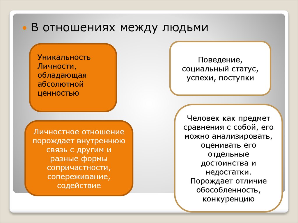 Картинка отношение порождает отношение