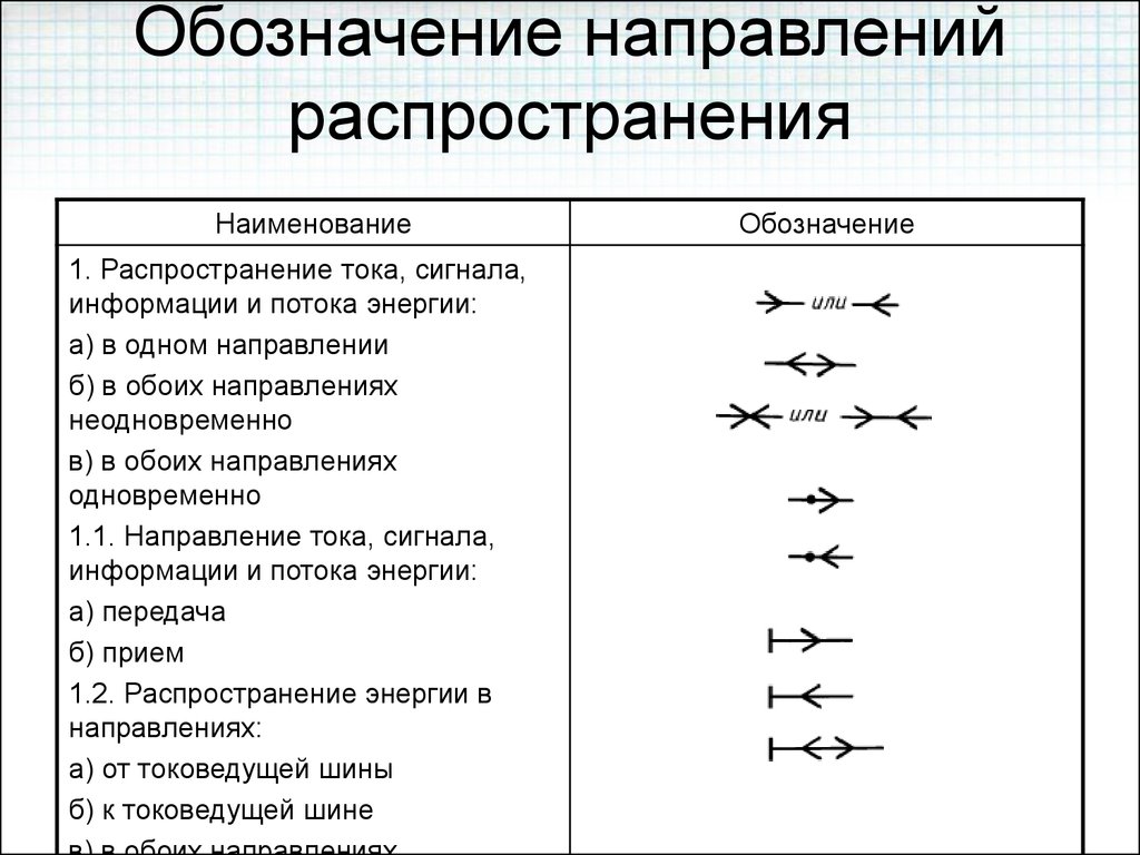 Обозначьте направления. Обозначение направления тока. Как на схеме обозначается направление тока. Как обозначается направленность. Обозначение рукой направления движения.