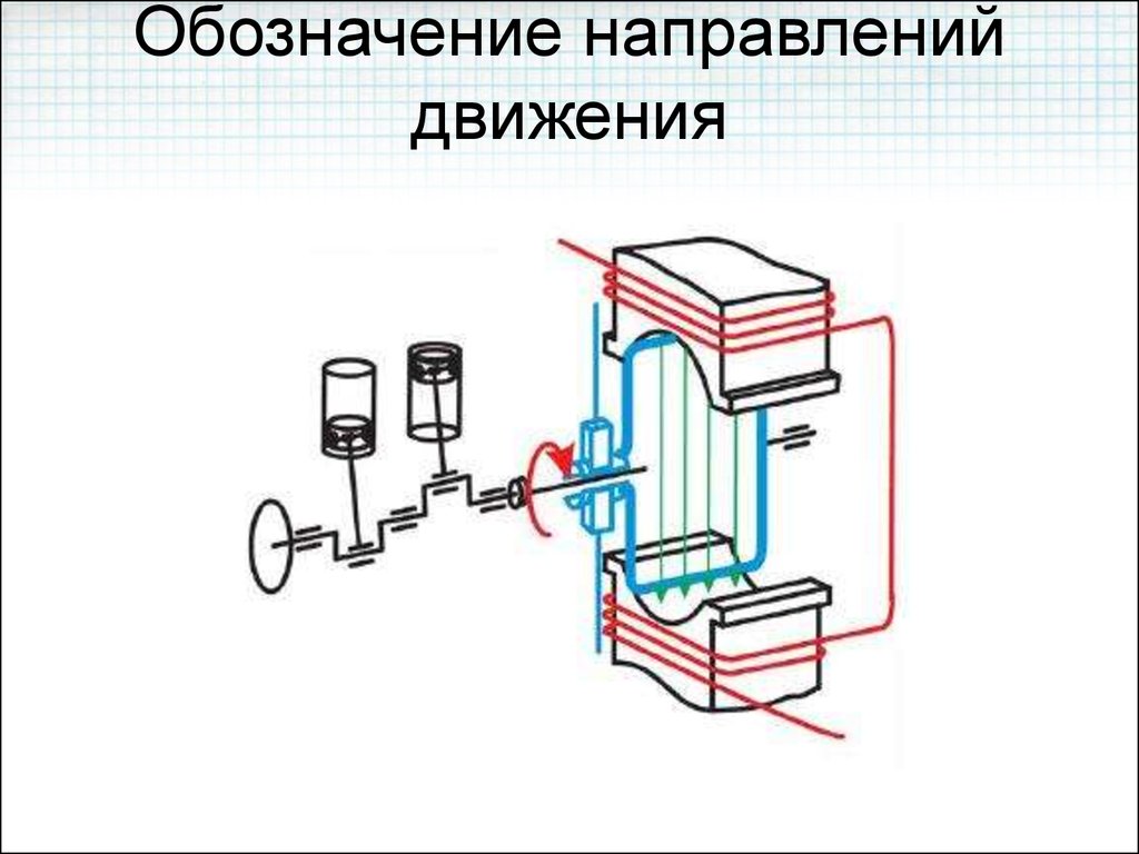 Направление потока