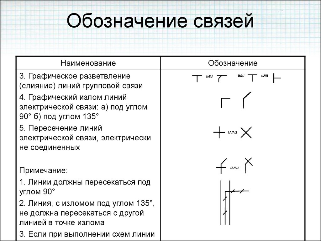 Виды схем обозначают. Обозначения на схеме связи. Линии взаимосвязи на электрических схемах. Линии связи на чертеже обозначение. Обозначение линий Эл. Связи.