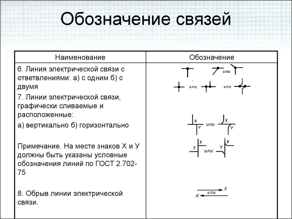 Обозначение связей