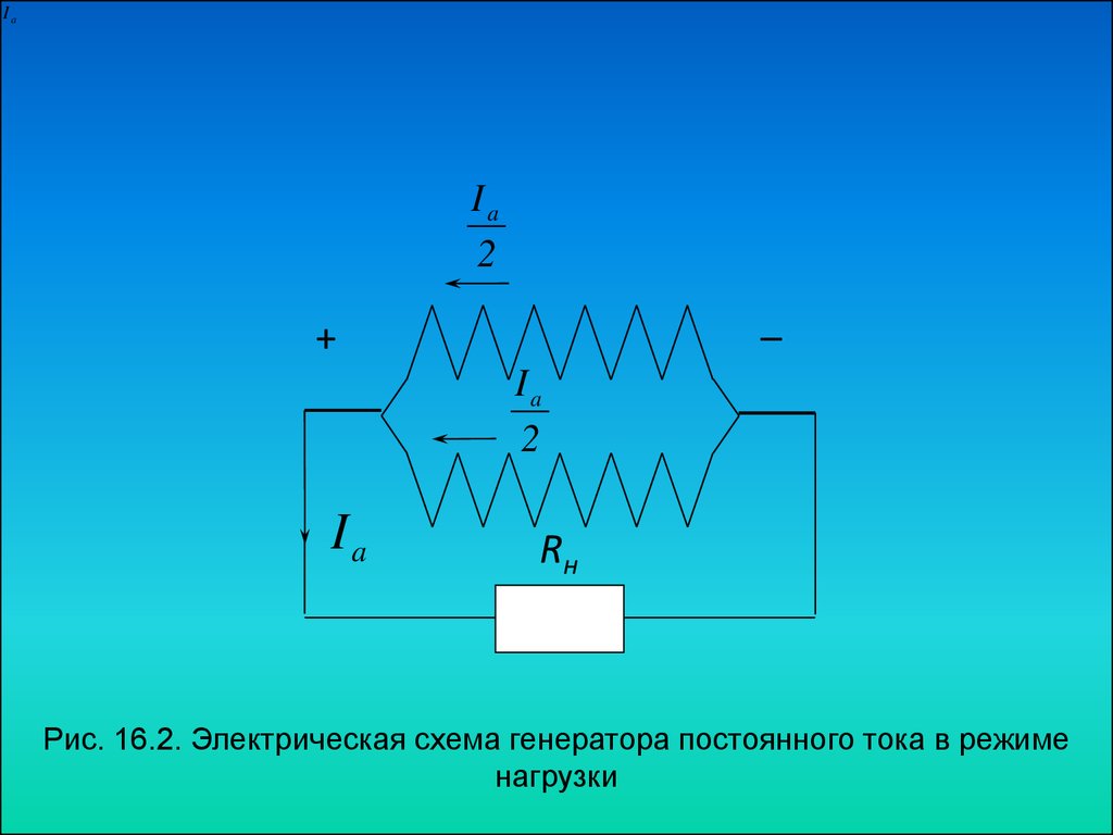 Реакция якоря в генераторах постоянного тока и способы её устранения.  Коммутация в машинах постоянного тока - презентация онлайн