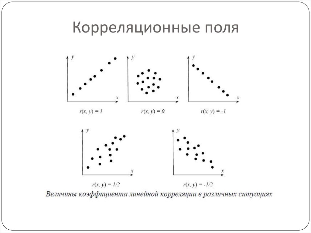 Двухэтапная схема корреляционного анализа