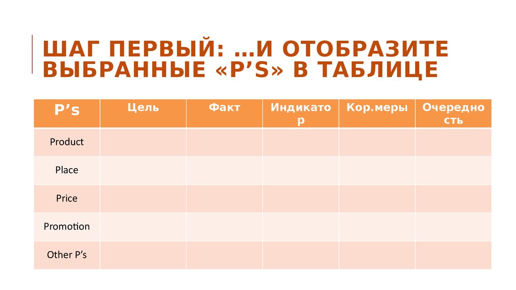 Цель факт. Product Price place таблица. Маркетинг other p`s таблица. Маркетинговое исследование рестораны города анкетирование таблица.