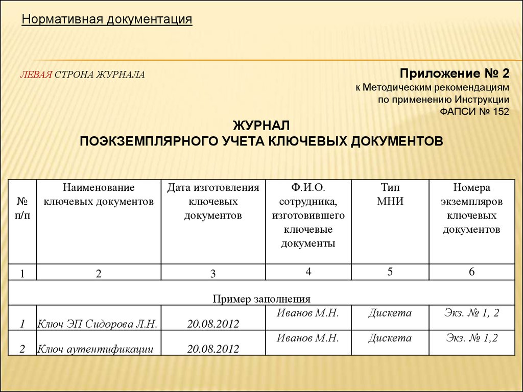 Наличие документации. Журнал учета электронных подписей. Журнал учета машинных носителей. Поэкземплярного учета. Журнал учета ключевых документов.