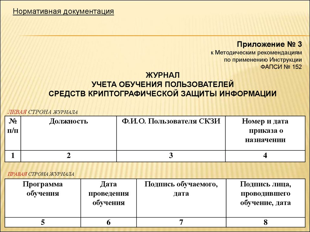 Образец заполнения журнала поэкземплярного учета скзи