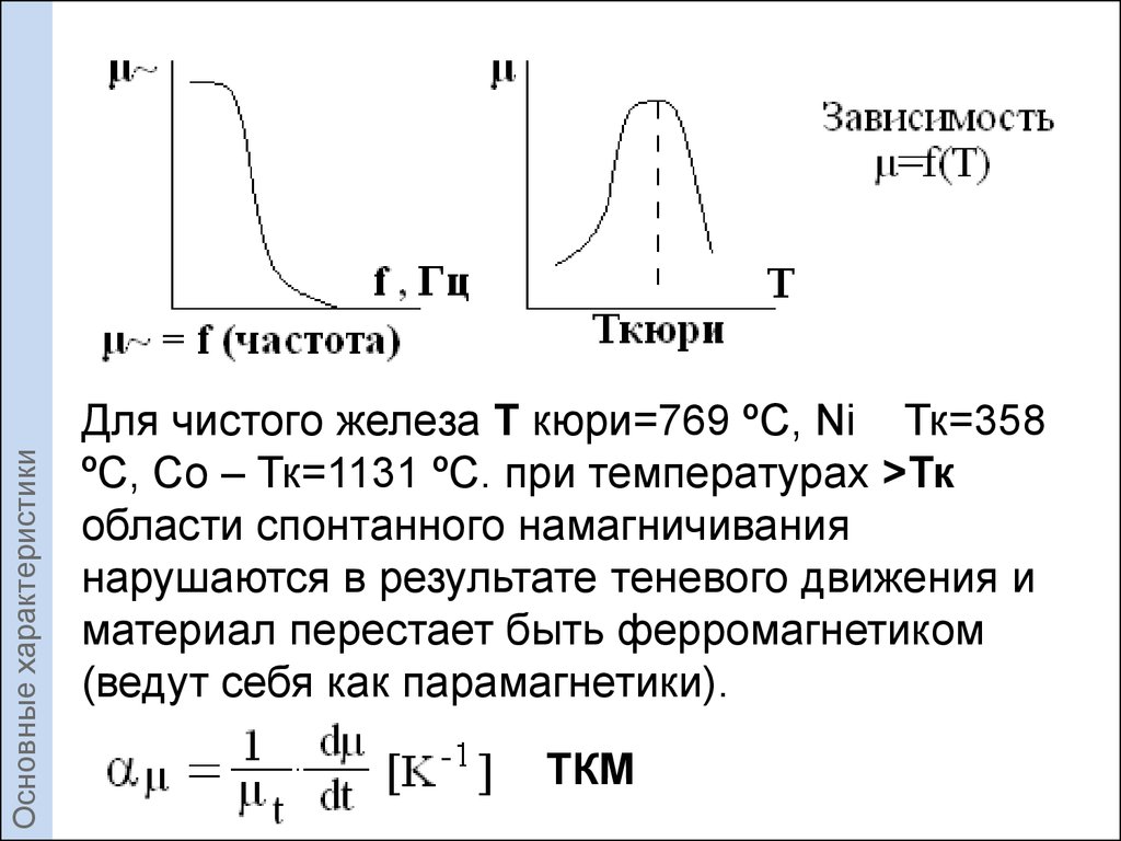 Точка кюри. Точка Кюри для ферромагнетиков. Точка Кюри график. Кюри железа. Точка Кюри железа.