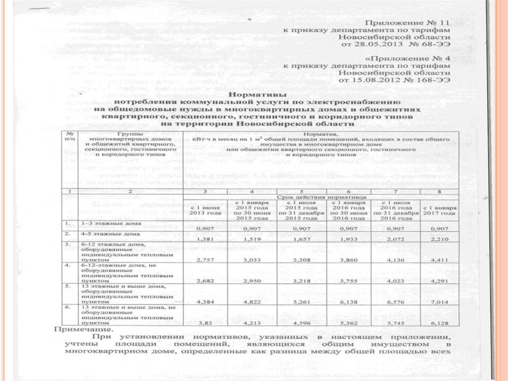 Изменение платы за содержание общего имущества. Департамент по тарифам Новосибирской области.