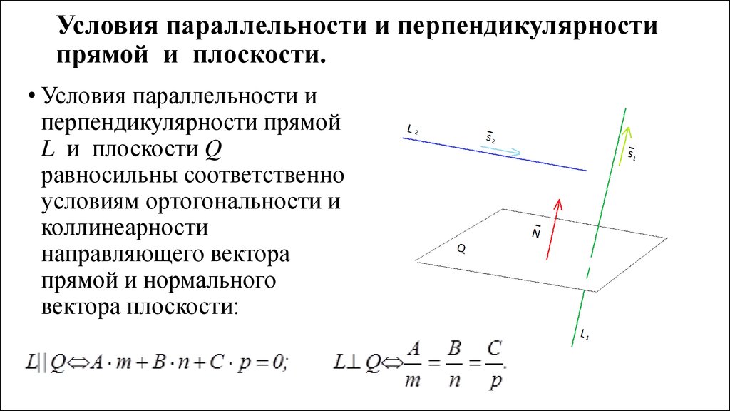 Условия параллельности и перпендикулярности прямой и плоскости.