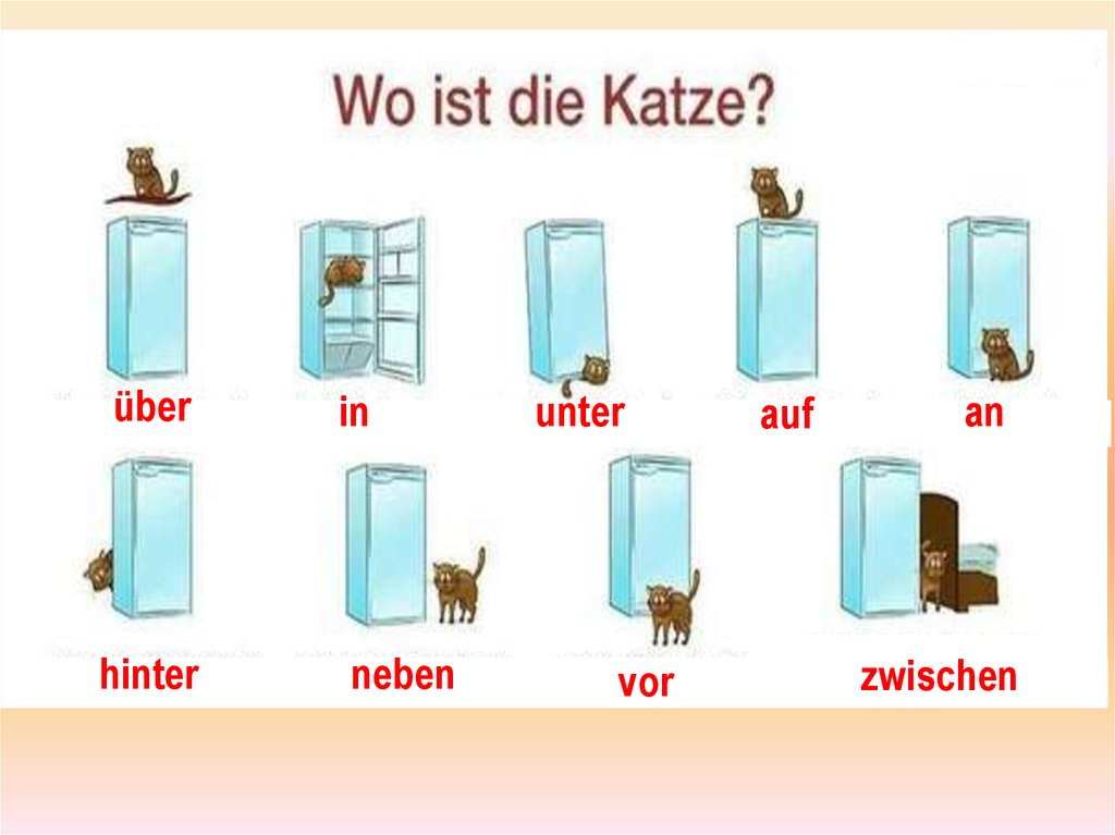 Wo die. Предлоги места в немецком языке. Предлоги места по немецки. Предлоги в немецком языке картинки. Немецкие предлоги места в картинках.