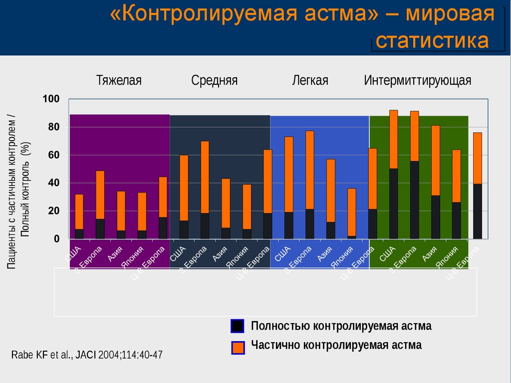 Хронический бронхит диаграммы