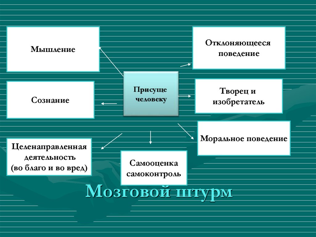 Черты присущие сознанию