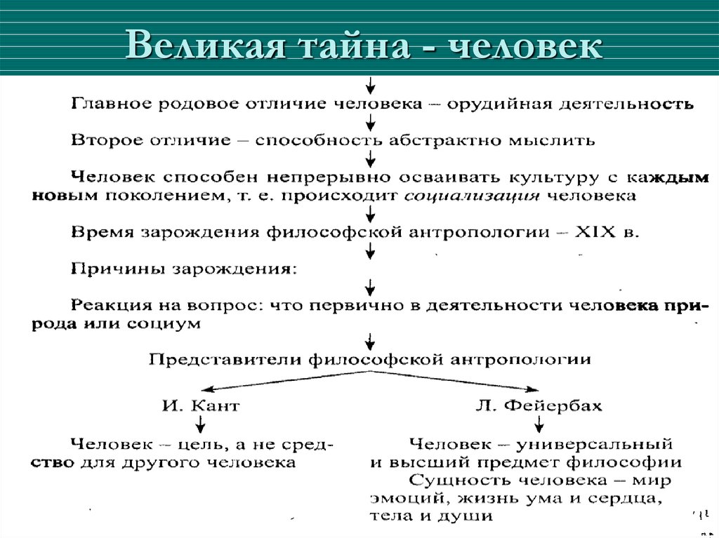 Родовое отличие. Орудийная теория сущности человека.