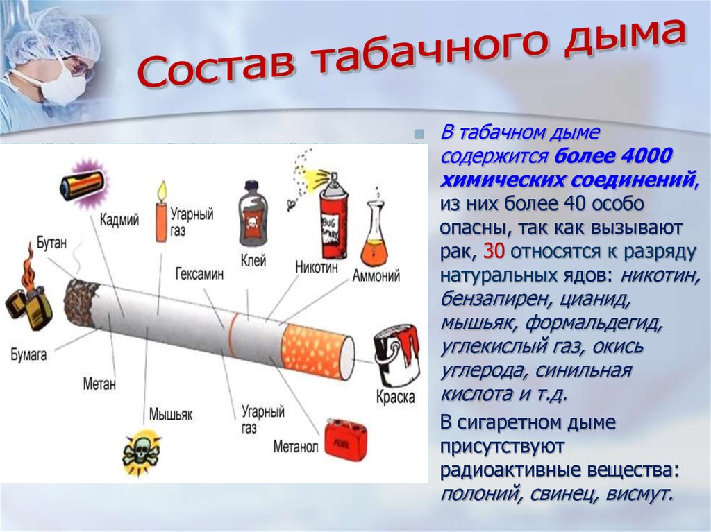 Вред табачного дыма на организм человека проект