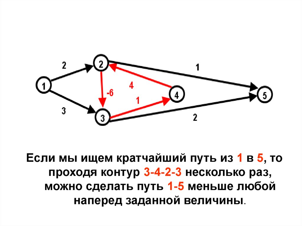 Эйлеровы и гамильтоновы графы деревья презентация