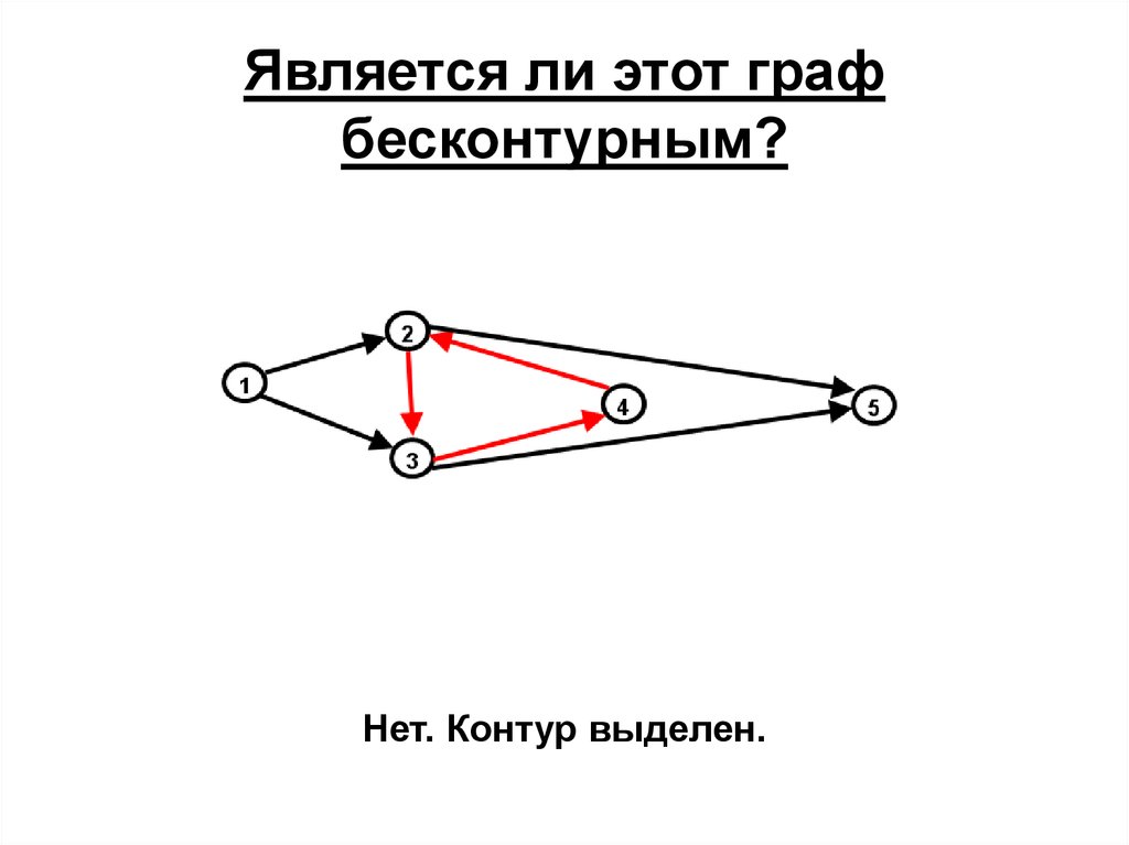 Раннее позднее резервное и время завершения работ проекта как они указаны в методе критического пути