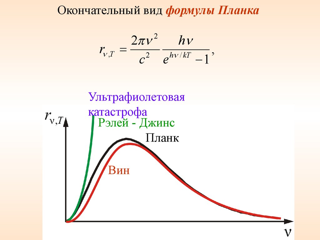 Окончательный вид. Формула Рэлея-джинса и ультрафиолетовая катастрофа. Ультрафиолетовая катастрофа формула планка. Формула Рэлея джинса формула планка. Формула Рэлея джинса из формулы планка.