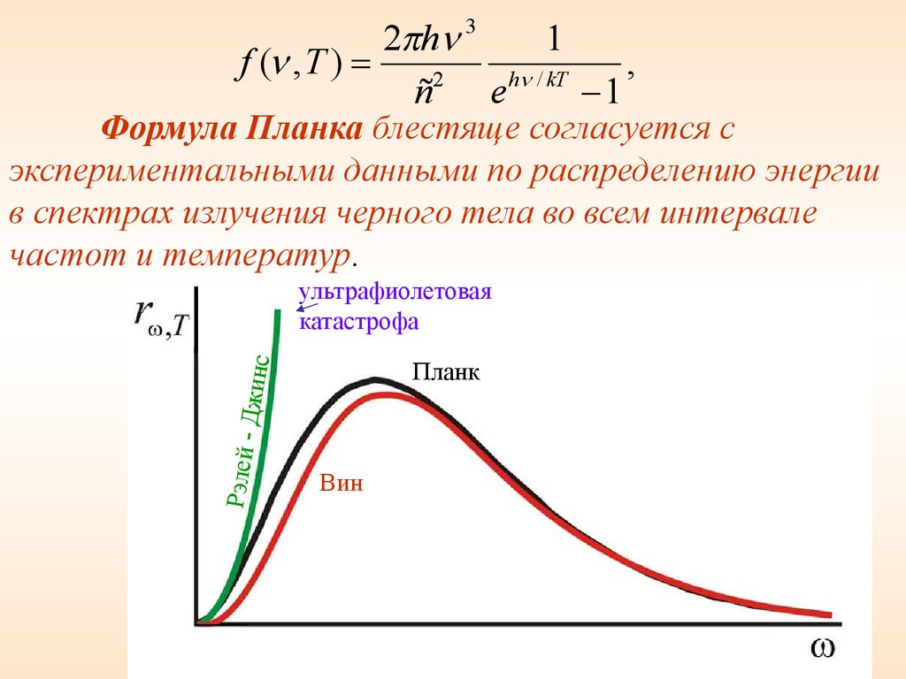 Нарисуйте и объясните кривую распределения энергии в спектре черного тела