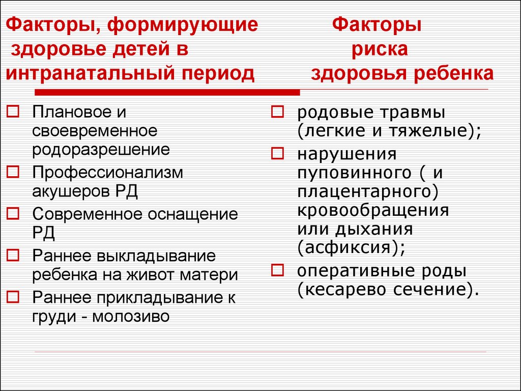 Факторы периода. Факторы риска здоровья детей. Факторы риска формирования здоровья детей. Факторы здоровья и факторы риска. Факторы формирующие здоровье детей.