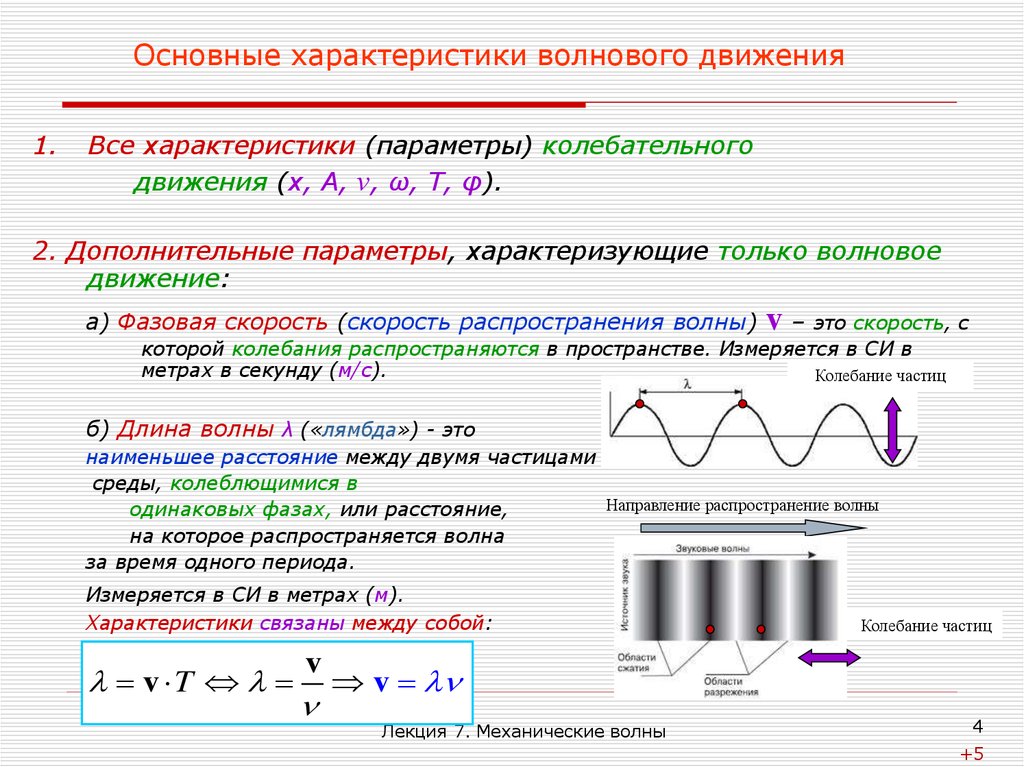 Механические колебания свойства. Механические волны основные хар-ки волн. Механические колебания и волны звук формулы. Механические волны характеристики волн. Частота волны физика 9 класс.