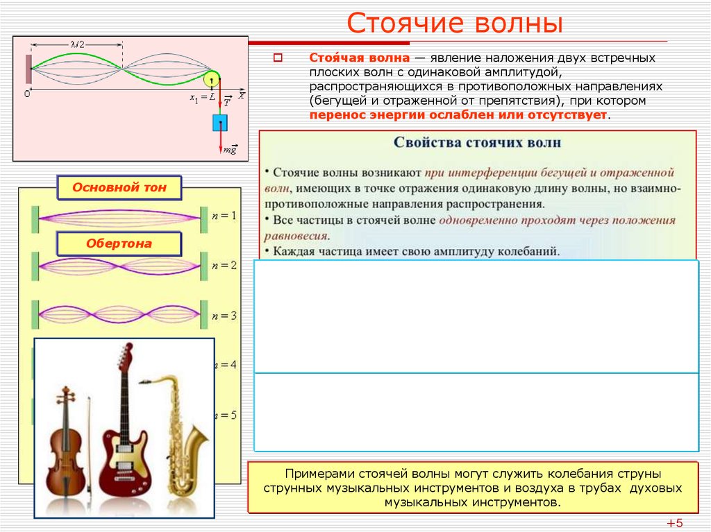 Метод стоячих волн. Условия образования стоячих волн. Стоячая волна. Стоячая волна пример. Стоячая звуковая волна.