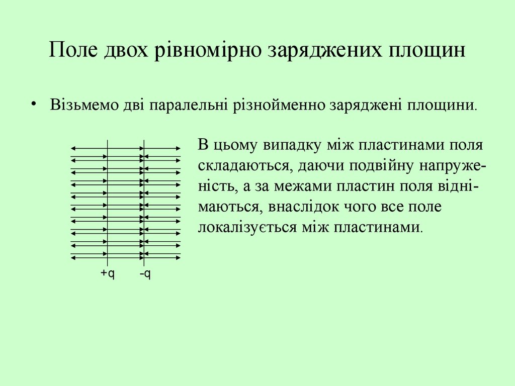 Поле пластины