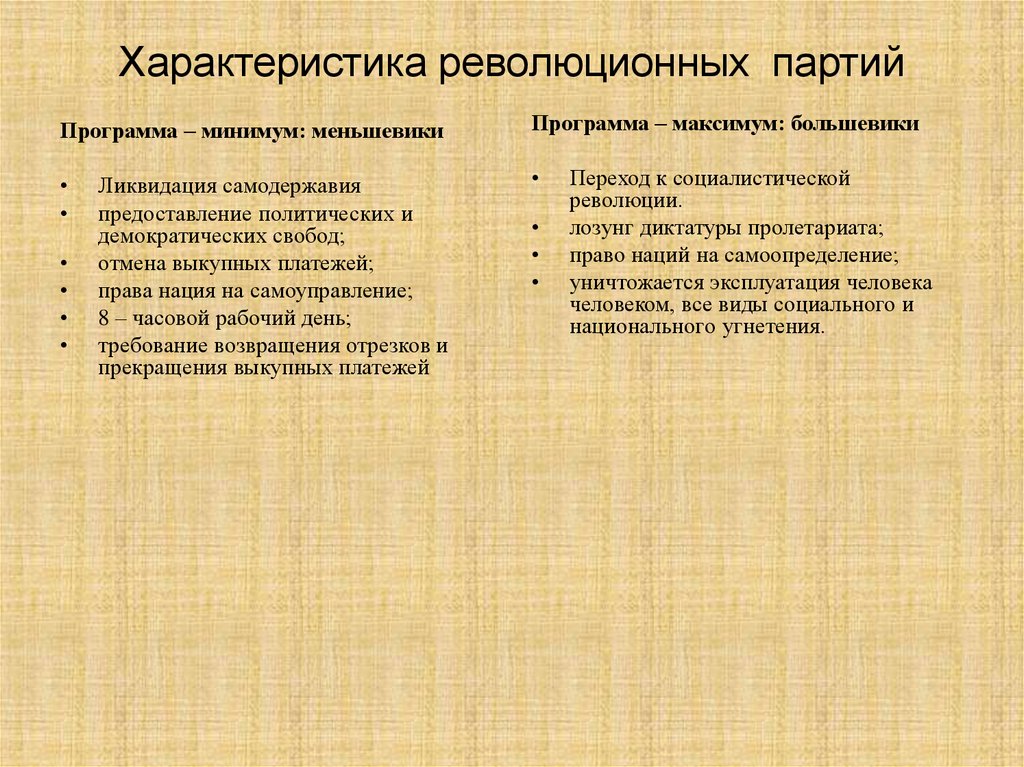 Характеристика партий. Характеристика революционных партий. Революционные партии цели. Революционерыхарактиристика. Политические цели революционной партии.