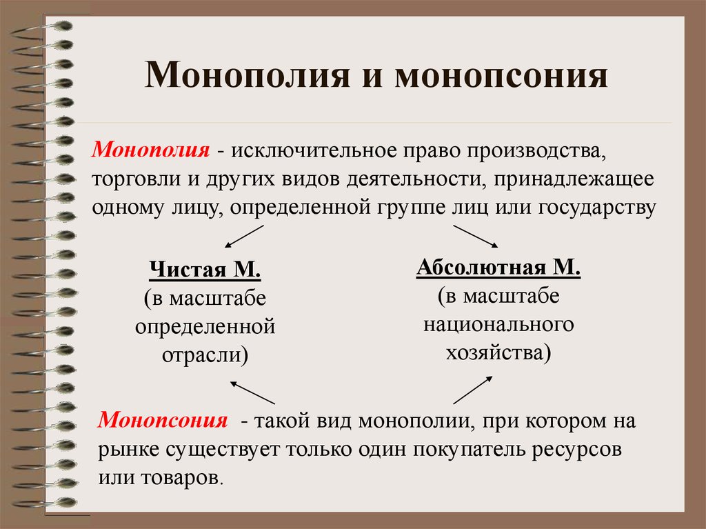 Право производство. Монополия и монопсония. Монополия понятие. Монополия это кратко. Монополия это в обществознании.