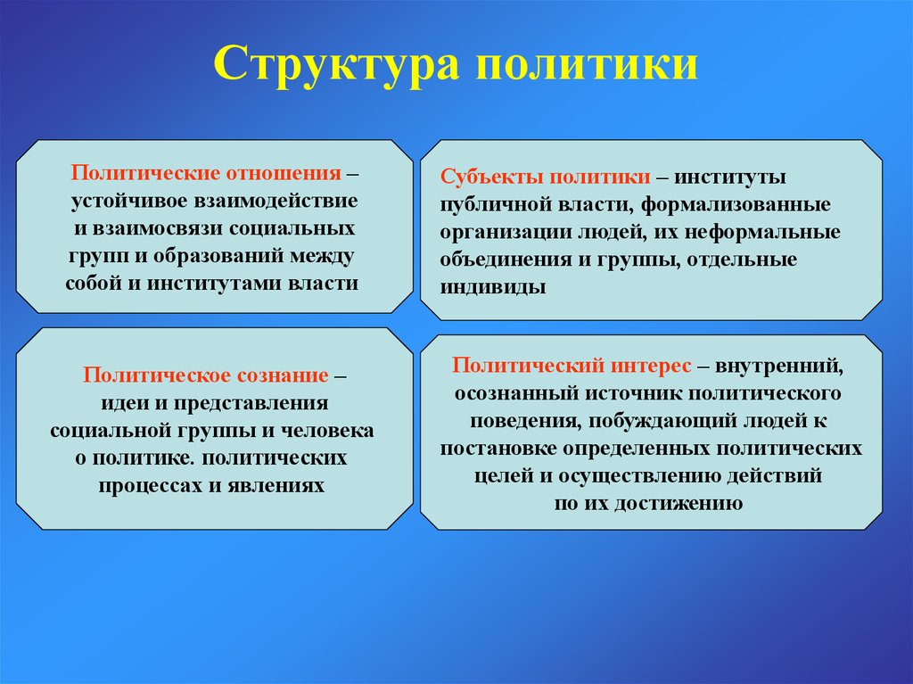 Политическая власть политический процесс. Структура политики. Структура и функции политики. Структурные элементы политики. Элементы структуры политики.