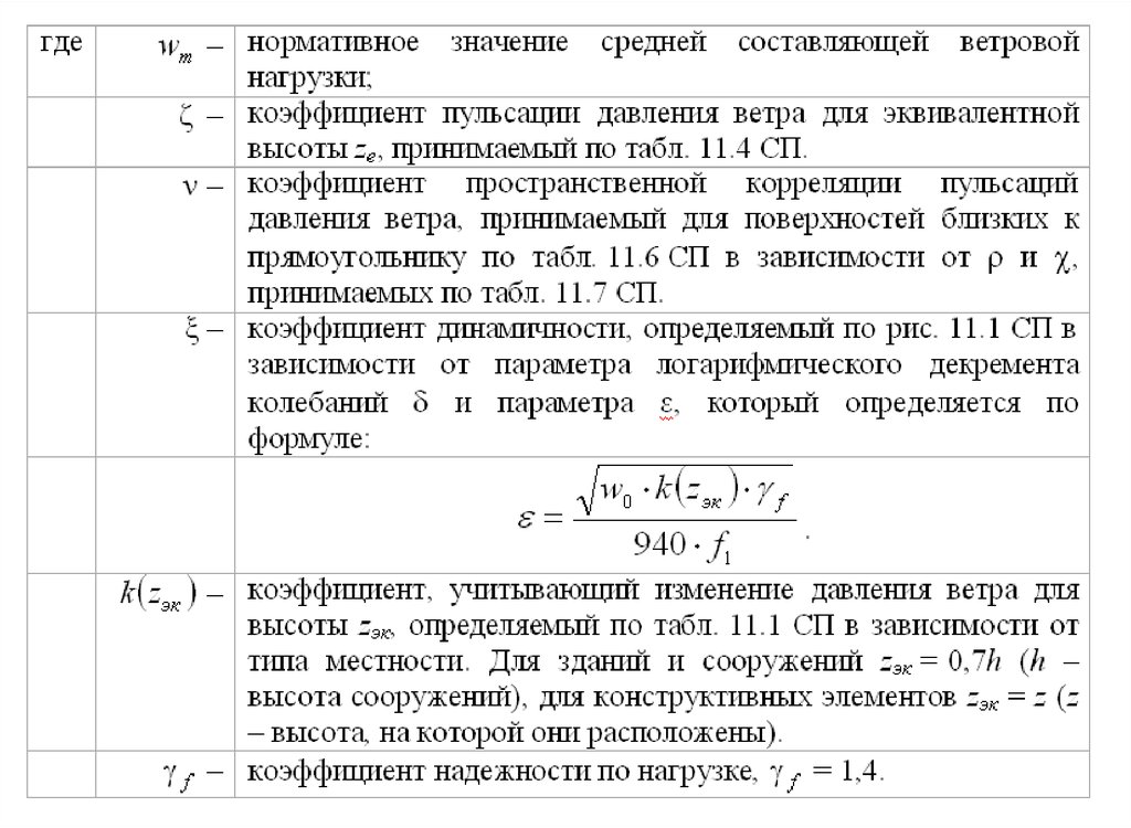 Коэффициент надежности по грунту. Коэффициент надежности по нагрузке. Нормативное значение средней составляющей ветровой нагрузки. Коэф надежности по нагрузке. Коэффициент надежности по нагрузке для перегородок.