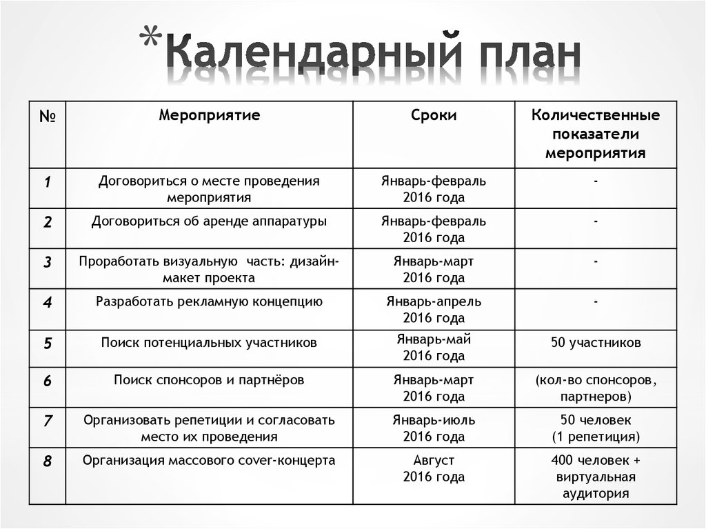 Monitoring rmapo. Календарный план выполнения НИОКР. Календарный план работ пример. Календарный план проведения исследования.