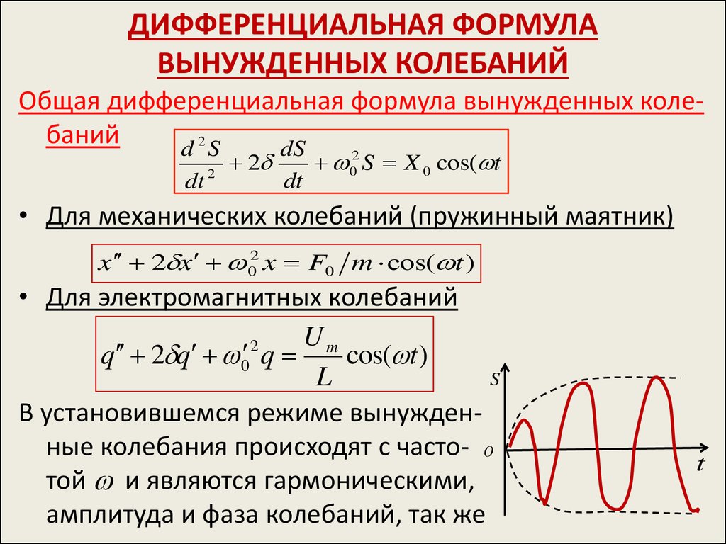 Амплитуда гармонических колебаний уравнение