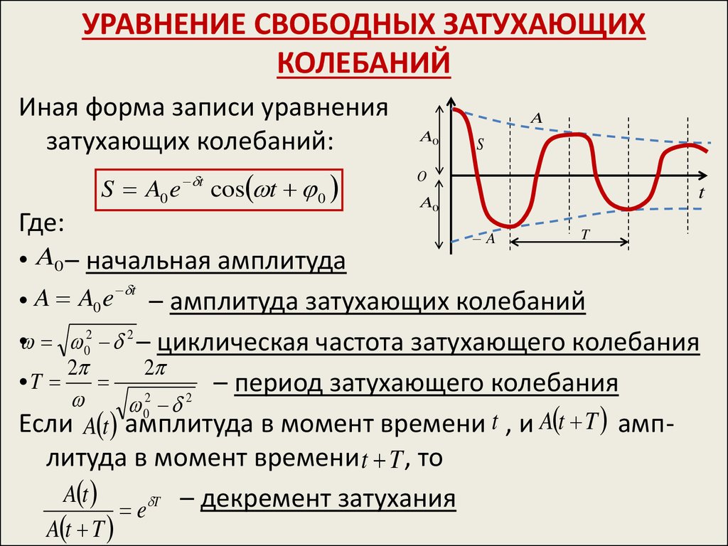 Закон частот. Амплитуда затухающих колебаний формула. Формула затухающих механических колебаний. Уравнение свободных затухающих механических колебаний. Амплитуда свободных затухающих механических колебаний формула.